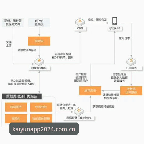云开登录通道常见问题深度分析：从安装到数据，三步解决你的卡点