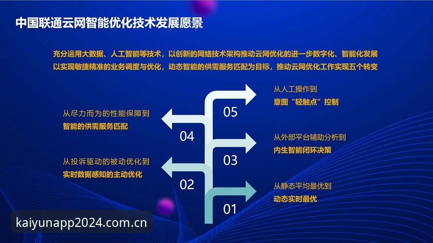 云开官网下载 云开中国官网新旧对比:新版优化了哪些关键环节?